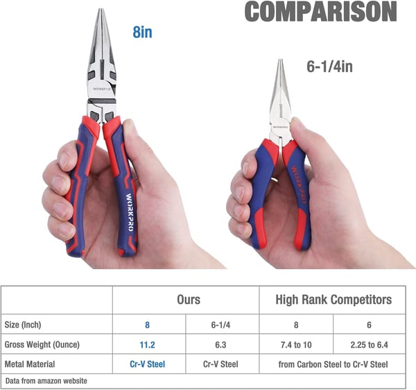 WORKPRO Premiumnbsp8 Needle Nose Pliers Paper Clamp Precision HeavyDuty CRV Steel Large Soft Grip with Wire Cutter Long Nose Cutting Pliers W0312698inch