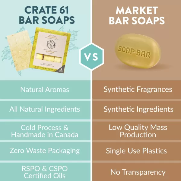 Crate 61 Handmade in Canada Plant Based Cold Process Natural Bar Soap For Face And Body With Premium Essential Oils Eucalyptus ampamp Peppermint For Men And Women 3 Pack EucamintLemongrass