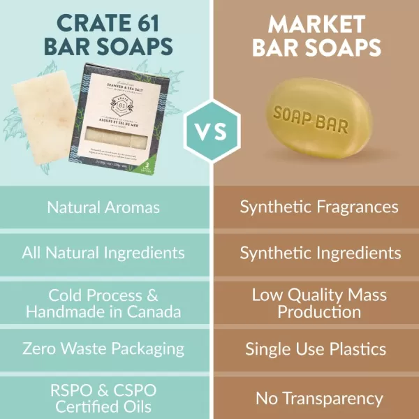 Crate 61 Handmade in Canada Plant Based Cold Process Natural Bar Soap For Face And Body With Premium Essential Oils Eucalyptus ampamp Peppermint For Men And Women 3 Pack EucamintSeaweed and Sea Salt