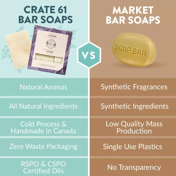 Crate 61 Handmade in Canada Plant Based Cold Process Natural Bar Soap For Face And Body With Premium Essential Oils Eucalyptus ampamp Peppermint For Men And Women 3 Pack EucamintLavender