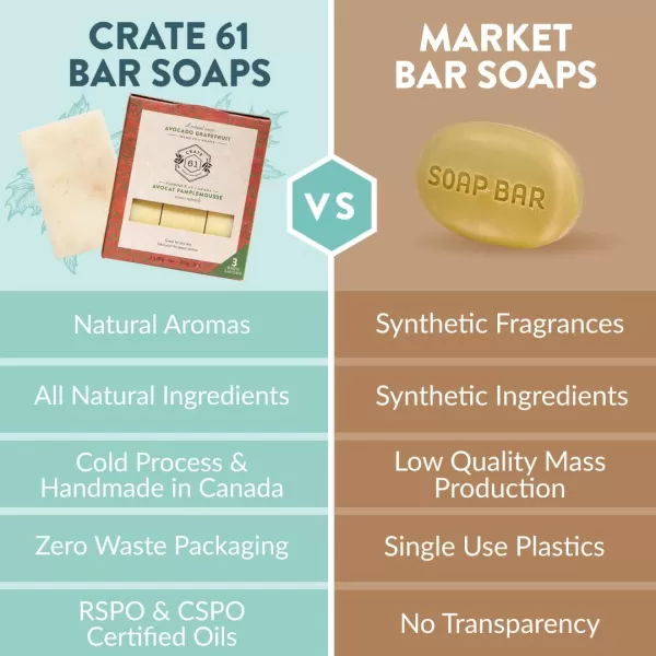 Crate 61 Handmade in Canada Plant Based Cold Process Natural Bar Soap For Face And Body With Premium Essential Oils Eucalyptus ampamp Peppermint For Men And Women 3 Pack EucamintGrapefruit