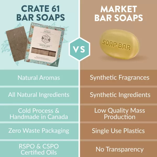 Crate 61 Handmade in Canada Plant Based Cold Process Natural Bar Soap For Face And Body With Premium Essential Oils Eucalyptus ampamp Peppermint For Men And Women 3 Pack EucamintCoconut