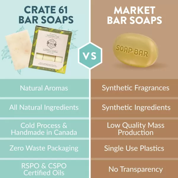 Crate 61 Handmade in Canada Plant Based Cold Process Natural Bar Soap For Face And Body With Premium Essential Oils Eucalyptus ampamp Peppermint For Men And Women 3 Pack Eucamintpatchouli lime