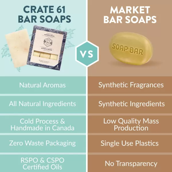 Crate 61 Handmade in Canada Plant Based Cold Process Natural Bar Soap For Face And Body With Premium Essential Oils Eucalyptus ampamp Peppermint For Men And Women 3 Pack EucamintAlpine  Spice