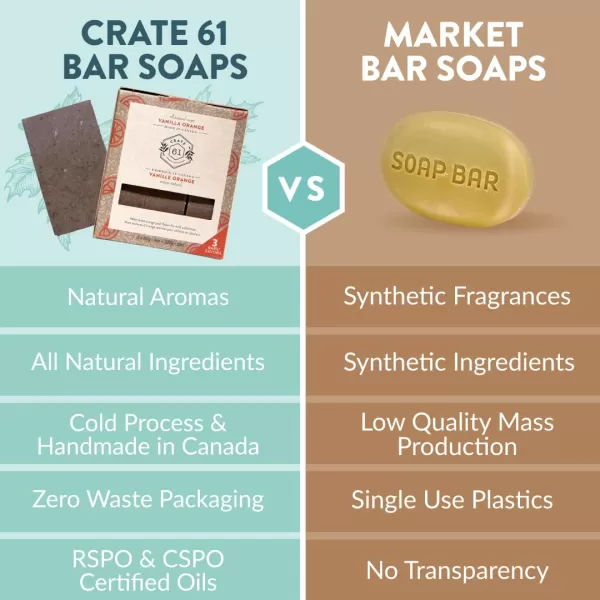Crate 61 Handmade in Canada Plant Based Cold Process Natural Bar Soap For Face And Body With Premium Essential Oils Eucalyptus ampamp Peppermint For Men And Women 3 Pack Eucamintvanilla orange