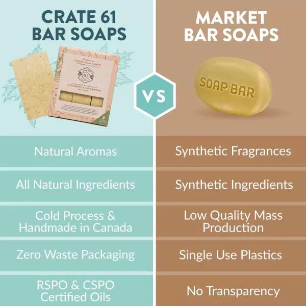 Crate 61 Handmade in Canada Plant Based Cold Process Natural Bar Soap For Face And Body With Premium Essential Oils Eucalyptus ampamp Peppermint For Men And Women 3 Pack EucamintGinger Cardamom
