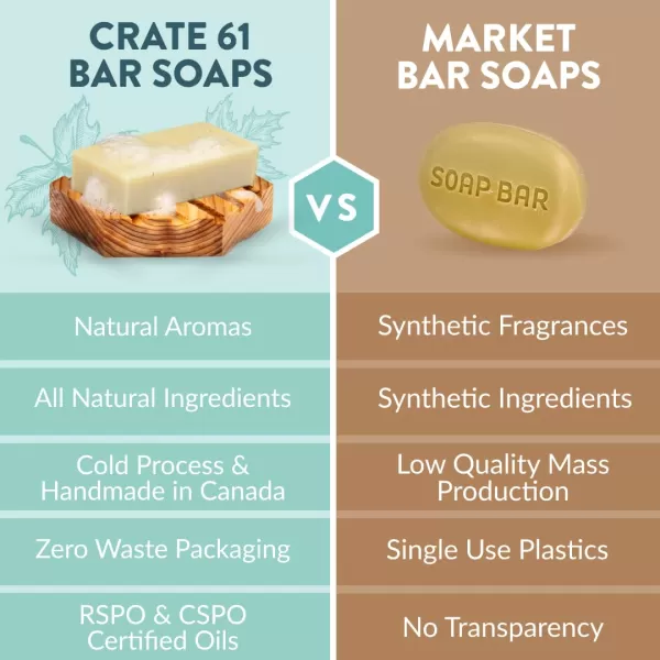 Crate 61 Handmade in Canada Plant Based Cold Process Natural Bar Soap With Premium Essential Oils Dry Skin Pack of 6 For HimMost Popular