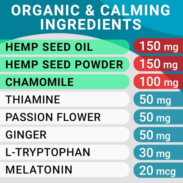 BARKampampSPARK Calming Hemp Treats for Dogs  Made in USA with Hemp Oil  Anxiety Relief  Separation Aid  Stress Relief During Fireworks Storms Thunder  Aggressive Behavior Barking  120 Soft ChewsCalming Hemp Anxiety  Stress