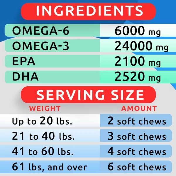 BARKampampSPARK Omega 3 for Dogs  180 Fish Oil Treats for Dog Shedding Skin Allergy Itch Relief Hot Spots Treatment  Joint Health  Skin and Coat Supplement  EPA ampamp DHA Fatty Acids  Salmon OilAlaskan Salmon