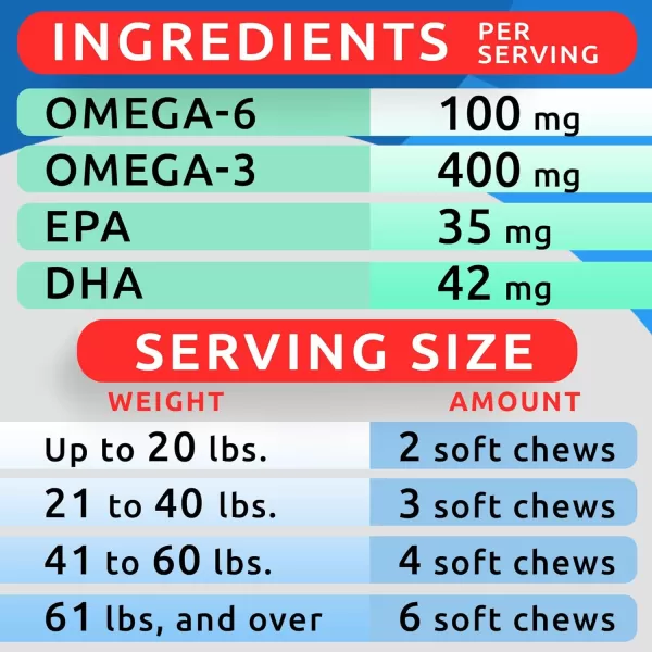 BARKampampSPARK Omega 3 for Dogs  180 Fish Oil Treats for Dog Shedding Skin Allergy Itch Relief Hot Spots Treatment  Joint Health  Skin and Coat Supplement  EPA ampamp DHA Fatty Acids  Salmon OilSmoky Salmon