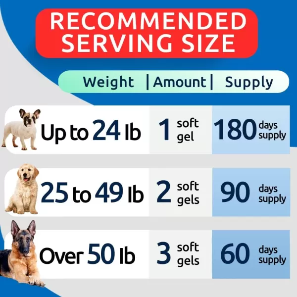 BARKampampSPARK Omega 3 for Dogs  180 Fish Oil Treats for Dog Shedding Skin Allergy Itch Relief Hot Spots Treatment  Joint Health  Skin and Coat Supplement  EPA ampamp DHA Fatty Acids  Salmon OilOmega SoftGels