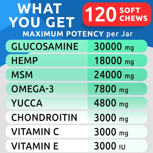 BarkampampSpark Advanced Hemp Chews for Dog Joint Pain Relief  Glucosamine Chondroitin Hemp Treats Hip Joint Health  Joint Supplement Large Breed ampamp Small  Hemp Treats Joints Old Senior Dog 120CtHemp Hip Joint Pain  Mobility