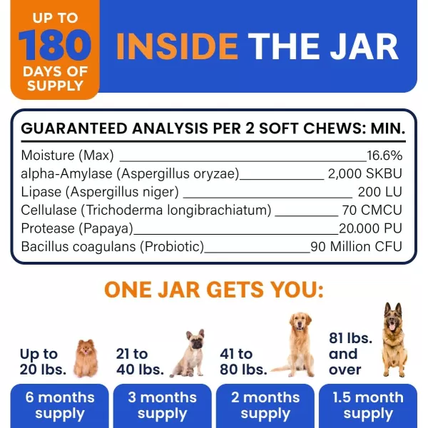 BarkampampSpark Dog Probiotics ampamp Digestive Enzymes Gut Health Allergy ampamp Itchy Skin  Pet Diarrhea Gas Treatment Upset Stomach Relief Digestion Health Prebiotic Supplement Tummy Treat 180Ct ChickenBacon