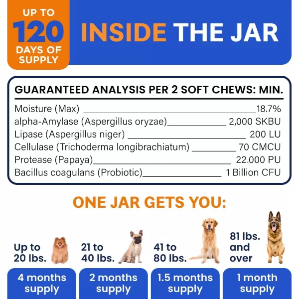 BarkampampSpark Dog Probiotics ampamp Digestive Enzymes Gut Health Allergy ampamp Itchy Skin  Pet Diarrhea Gas Treatment Upset Stomach Relief Digestion Health Prebiotic Supplement Tummy Treat 180Ct ChickenVet Strength  Bacon