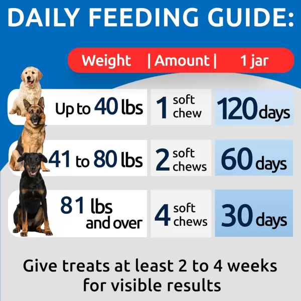 BarkampampSpark Dog Probiotics ampamp Digestive Enzymes Gut Health Allergy ampamp Itchy Skin  Pet Diarrhea Gas Treatment Upset Stomach Relief Digestion Health Prebiotic Supplement Tummy Treat 180Ct ChickenDuck Liver