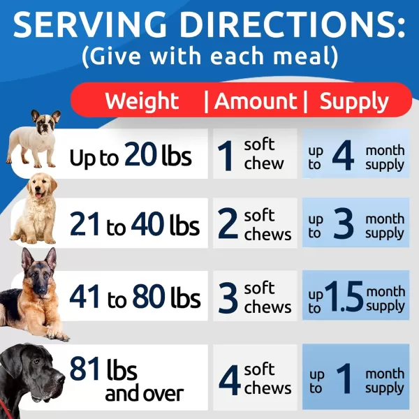 BarkampampSpark Dog Probiotics ampamp Digestive Enzymes Gut Health Allergy ampamp Itchy Skin  Pet Diarrhea Gas Treatment Upset Stomach Relief Digestion Health Prebiotic Supplement Tummy Treat 180Ct ChickenBacon