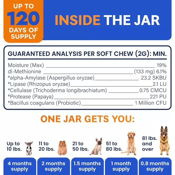 BarkampampSpark Dog Probiotics ampamp Digestive Enzymes Gut Health Allergy ampamp Itchy Skin  Pet Diarrhea Gas Treatment Upset Stomach Relief Digestion Health Prebiotic Supplement Tummy Treat 180Ct ChickenChicken Liver