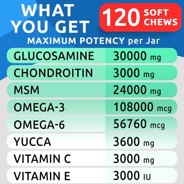 BarkampampSpark Glucosamine Chondroitin Dog Hip ampamp Joint Supplement  Joint Pain Relief  Hip ampamp Joint Chews  Joint Support Large Small Breed  Senior Doggie Vitamin Pill Joint Health 180 Treats  ChickenPeanut Butter