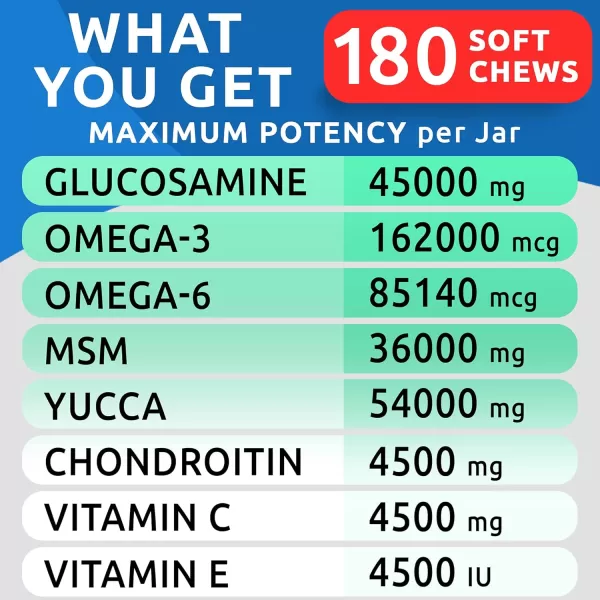 BarkampampSpark Glucosamine Chondroitin Dog Hip ampamp Joint Supplement  Joint Pain Relief  Hip ampamp Joint Chews  Joint Support Large Small Breed  Senior Doggie Vitamin Pill Joint Health 180 Treats  ChickenChicken