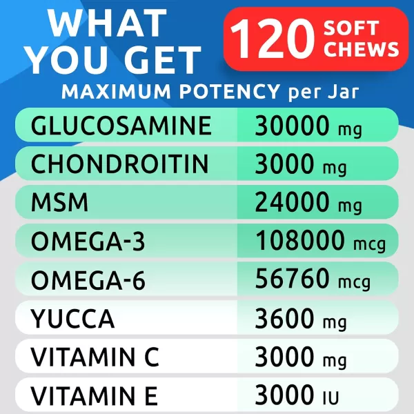 BarkampampSpark Glucosamine Chondroitin Dog Hip ampamp Joint Supplement  Joint Pain Relief  Hip ampamp Joint Chews  Joint Support Large Small Breed  Senior Doggie Vitamin Pill Joint Health 180 Treats  ChickenChicken