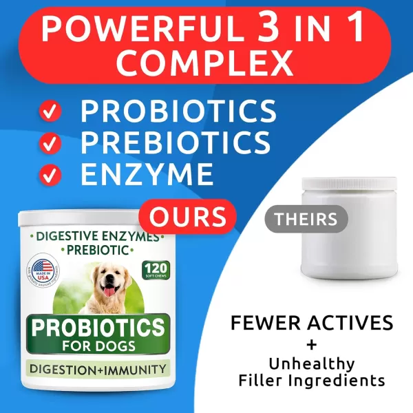 BarkampampSpark Dog Probiotics ampamp Digestive Enzymes Gut Health Allergy ampamp Itchy Skin  Pet Diarrhea Gas Treatment Upset Stomach Relief Digestion Health Prebiotic Supplement Large Dog Treats 240Ct BaconChicken