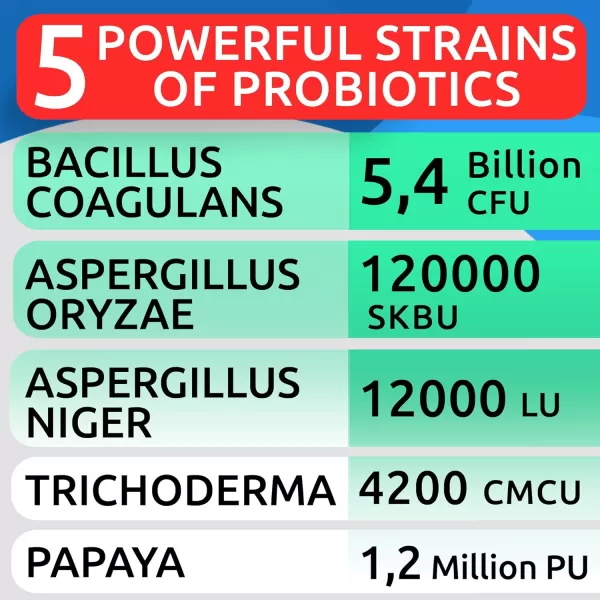 BarkampampSpark Dog Probiotics ampamp Digestive Enzymes Gut Health Allergy ampamp Itchy Skin  Pet Diarrhea Gas Treatment Upset Stomach Relief Digestion Health Prebiotic Supplement Large Dog Treats 240Ct Baconchicken liver