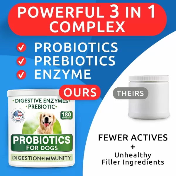 Dog Probiotics Chews Bundle  Gas Diarrhea Allergy Constipation Upset Stomach Relief with Digestive Enzymes  Prebiotics  Chewable Fiber Supplement  Improve Digestion Immunity  300 Soft Chews