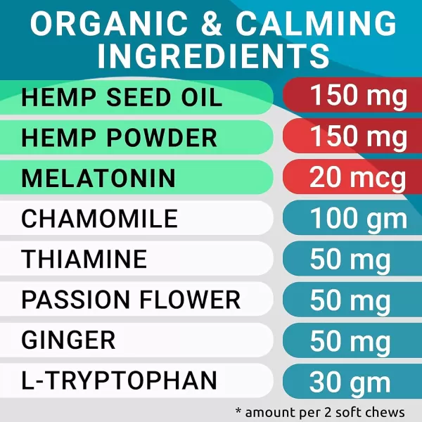 Calming Hemp Treats  Allergy Relief Treats Bundle  Hemp Oil  Omega 3  Pumpkin  Enzymes  Anxiety Relief  Itchy Skin Relief  Separation Aid  Stress Relief  Seasonal Allergies  240 Soft Chews