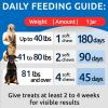 imageNo Poo Chews for Dogs  Coprophagia ampamp Stool Eating Deterrent with Probiotics Digestive Enzymes ampamp Breath Aid Support  Stop Dog Poop Eating  Made in USA  120 Soft ChewsChicken Liver