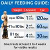 imageNo Poo Chews for Dogs  Coprophagia ampamp Stool Eating Deterrent with Probiotics Digestive Enzymes ampamp Breath Aid Support  Stop Dog Poop Eating  Made in USA  120 Soft ChewsChicken Liver