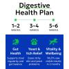 imageBARKampampSPARK Dog Probiotics for Digestive Health ampamp Enzymes  Diarrhea Gas Upset Stomach Relief ampamp Season Allergy  Chews for Digestion  Pet Probiotics for Dogs 60Ct ChickenProbiotic Chews