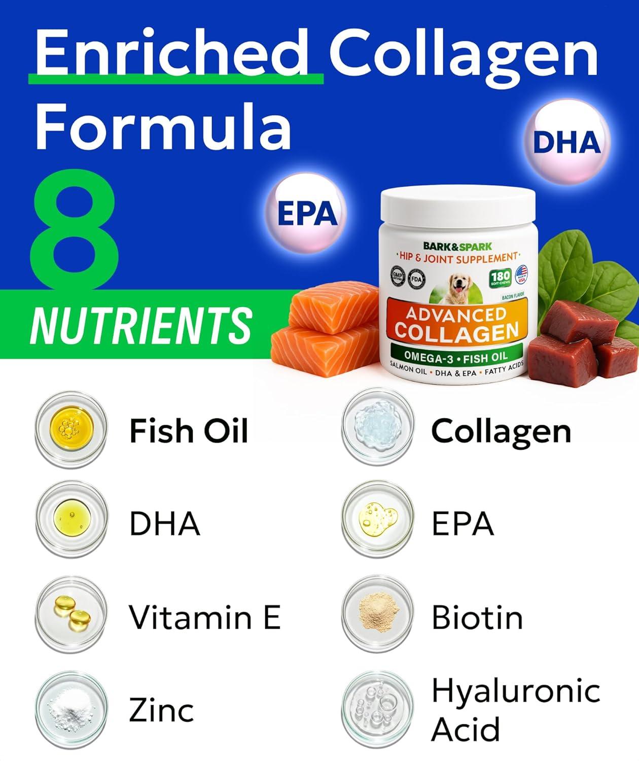 imageBARKampampSPARK Advanced Collagen  Omega3 Formula for Dogs  180 Fish Oil Treats for Dog Shedding Itch ampamp Allergy Relief Hot Spots Hip ampamp Joint and Skin ampamp Coat Supplement  Biotin EPA ampamp DHA Fatty AcidsBacon
