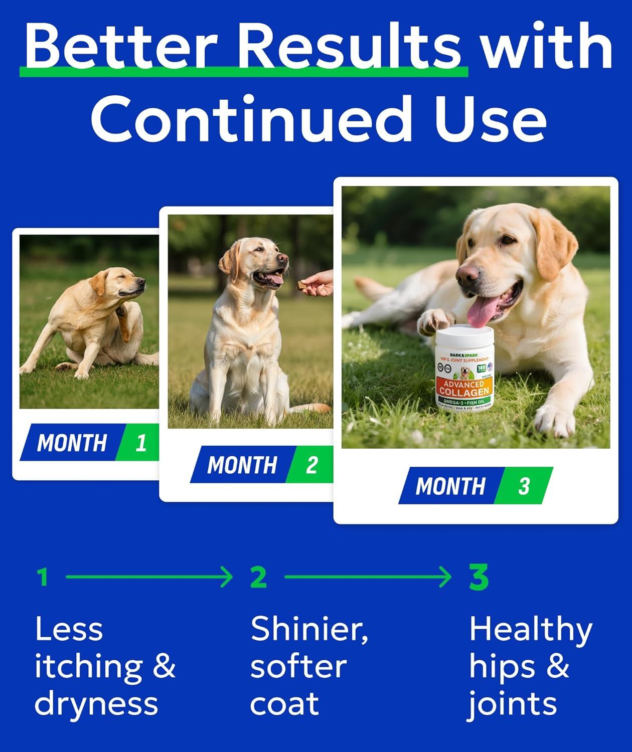 imageBARKampampSPARK Advanced Collagen  Omega3 Formula for Dogs  180 Fish Oil Treats for Dog Shedding Itch ampamp Allergy Relief Hot Spots Hip ampamp Joint and Skin ampamp Coat Supplement  Biotin EPA ampamp DHA Fatty AcidsBacon