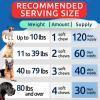 image:imageBARKampSPARK Advanced Calming Chews for Dogs  Separation Anxiety Relief for Dogs wHemp Oil  Melatonin  Relief During Fireworks Storms  Aggressive Behavior Barking Stress Aid  90ChewsHemp Hip Joint Pain  Mobility