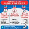 image:imageNo Poo Chews for Dogs  Coprophagia amp Stool Eating Deterrent with Probiotics Digestive Enzymes amp Breath Aid Support  Stop Dog Poop EatingNo Poo Chews