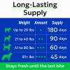 image:imageNo Poo Chews for Dogs  Coprophagia amp Stool Eating Deterrent with Probiotics Digestive Enzymes amp Breath Aid Support  Stop Dog Poop EatingProbiotic Chews