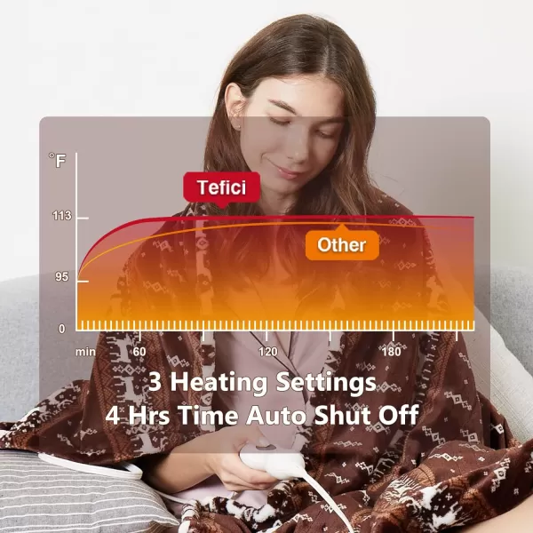 imageTefici Electric Heated Blanket Throw Super Cozy Soft 2Layer Flannel 50quot x 60quot Heated Throw with 3 Heating Levels ampamp 4 Hours Auto Off Machine Washable ETLampampFCC Certified Home Office UseCamelMoose Pattern