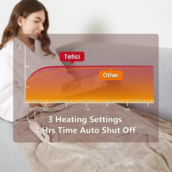 imageTefici Electric Heated Blanket Throw Super Cozy Soft 2Layer Flannel 50quot x 60quot Heated Throw with 3 Heating Levels ampamp 4 Hours Auto Off Machine Washable ETLampampFCC Certified Home Office UseCamelCamel