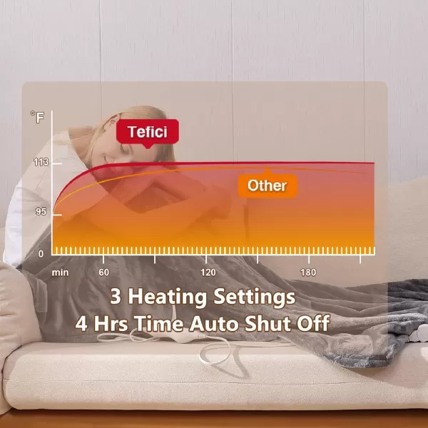 imageTefici Electric Heated Blanket Throw Super Cozy Soft 2Layer Flannel 50quot x 60quot Heated Throw with 3 Heating Levels ampamp 4 Hours Auto Off Machine Washable ETLampampFCC Certified Home Office UseCamelGrey