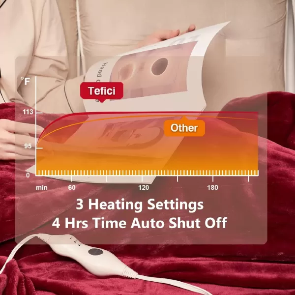 imageTefici Electric Heated Blanket Throw Super Cozy Soft 2Layer Flannel 50quot x 60quot Heated Throw with 3 Heating Levels ampamp 4 Hours Auto Off Machine Washable ETLampampFCC Certified Home Office UseCamelRed
