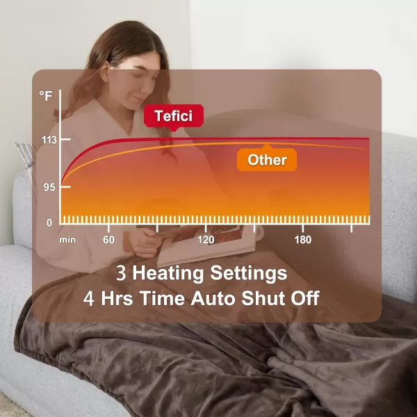 imageTefici Electric Heated Blanket Throw Super Cozy Soft 2Layer Flannel 50quot x 60quot Heated Throw with 3 Heating Levels ampamp 4 Hours Auto Off Machine Washable ETLampampFCC Certified Home Office UseCamelChocolate Brown