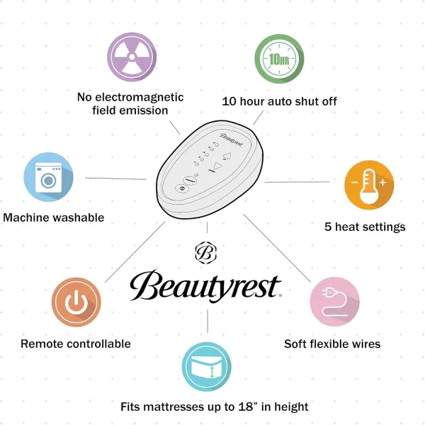 imageBeautyrest Cotton Blend Heated Mattress Pad Secure Comfort Technology  Luxury Quilted Electric Mattress Pad with Deep Pocket  5Setting Heat Controllers Twin XL  WhiteFull