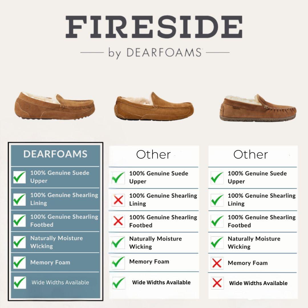 imageFireside by Dearfoams Womens Greta Shearling IndoorOutdoor Clog SlipperChestnut Taping