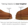 imageFireside By Dearfoams Womens Queenstown Shearling Slippers Memory Foam Suede Clog IndoorOutdoor Slipin House ShoesSleet Platform