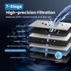 imageCOMFEE Reverse Osmosis System 800 GPD 21 Pure to Drain Tankless RO System Under Sink Water Filter System Smart LED Faucet TDS Reduction Automatic Flushing USA Tech Support