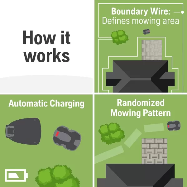 Husqvarna Automower® 115H  Connect Robotic Lawn Mower Connect Robotic Lawn Mower)