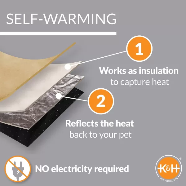 imageKampampH Pet Products SelfWarming Crate Pad Warming Dog Crate Bed Machine Washable Dog Crate Mat Gray XSmall 14 X 22 InchesGray