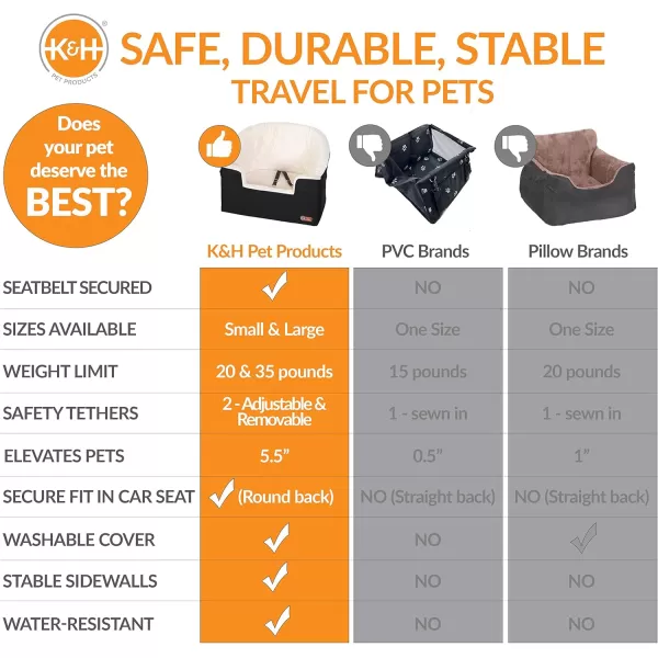 imageKampampH Pet Products Bucket Booster Dog Car Seat with Dog Seat Belt for Car Washable Small Dog Car Seat Sturdy Dog Booster Seats for Small Dogs Medium Dogs 2 Safety Leashes Small GrayCreamGrayCream