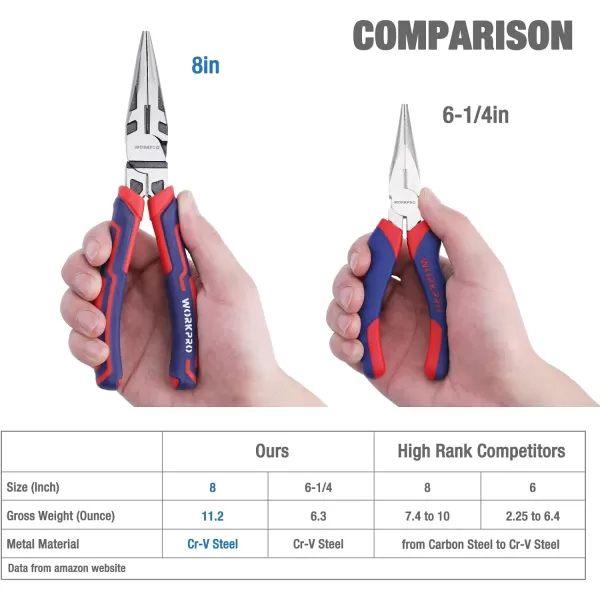 WORKPRO Premiumnbsp8 Needle Nose Pliers Paper Clamp Precision HeavyDuty CRV Steel Large Soft Grip with Wire Cutter Long Nose Cutting Pliers W0312698inch