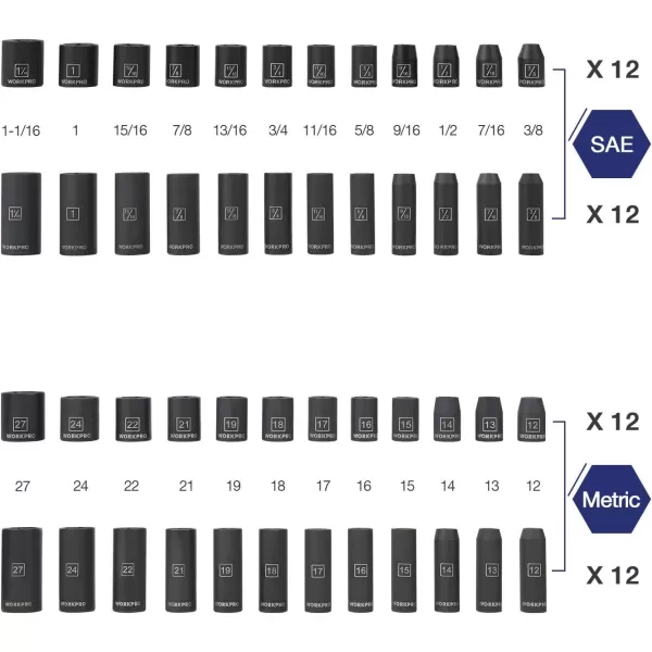 WORKPRO 12 Drive Impact Socket Set with Extension Bars Premium CrV Steel Complete 55Piece SAE and Metric Sockets with Enhanced Storage CaseWORKPRO 12 Drive Impact Socket Set with Extension Bars Premium CrV Steel Complete 55Piece SAE and Metric Sockets with Enhanced Storage Case